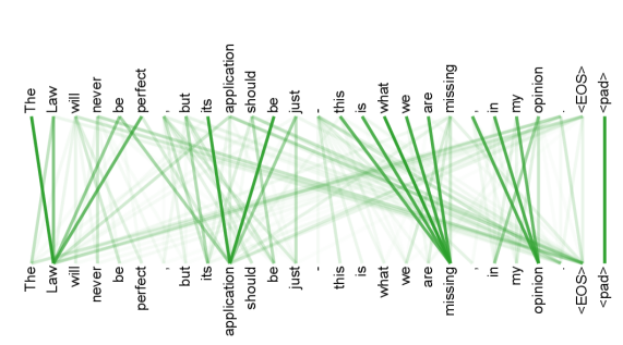 First example of an attention head exhibiting sentence-structure-related behaviour, encoder self-attention layer 5 of 6.