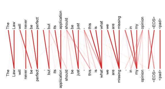 Second example of an attention head exhibiting different sentence-structure-related behaviour.